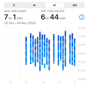 Sunday 23rd November 2025