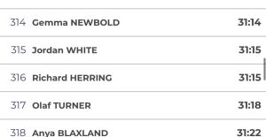 Saturday 17th January 2026